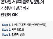 온라인 서류제출로 방문없이 신청부터 발급까지 한번에 OK, Step1.신청(휴대폰,계좌,신분증 인증), Step2.사업자등록증명원 전자지갑 제출, Step3.인증서 발급